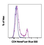 CD4 Monoclonal Antibody (GK1.5), NovaFluor™ Blue 555, eBioscience™