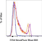 CD4 Monoclonal Antibody (GK1.5), NovaFluor™ Blue 660-120S, eBioscience™