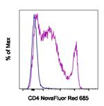 CD4 Monoclonal Antibody (GK1.5), NovaFluor™ Red 685, eBioscience™