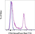 CD4 Monoclonal Antibody (GK1.5), NovaFluor™ Red 710, eBioscience™