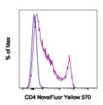 CD4 Monoclonal Antibody (GK1.5), NovaFluor™ Yellow 570, eBioscience™