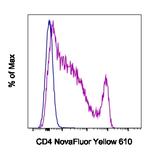 CD4 Monoclonal Antibody (GK1.5), NovaFluor™ Yellow 610, eBioscience™