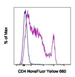 CD4 Monoclonal Antibody (GK1.5), NovaFluor™ Yellow 660, eBioscience™