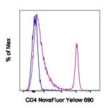 CD4 Monoclonal Antibody (GK1.5), NovaFluor™ Yellow 690, eBioscience™