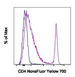 CD4 Monoclonal Antibody (GK1.5), NovaFluor™ Yellow 700, eBioscience™