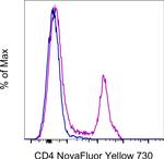 CD4 Monoclonal Antibody (GK1.5), NovaFluor™ Yellow 730, eBioscience™