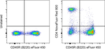 CD4 Monoclonal Antibody (GK1.5), NovaFluor™ Red 800