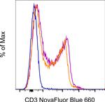 CD3e Monoclonal Antibody (145-2C11), NovaFluor™ Blue 660-120S, eBioscience™