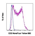 CD3e Monoclonal Antibody (145-2C11), NovaFluor™ Yellow 660, eBioscience™