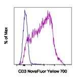 CD3e Monoclonal Antibody (145-2C11), NovaFluor™ Yellow 700, eBioscience™