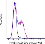 CD3e Monoclonal Antibody (145-2C11), NovaFluor™ Yellow 730, eBioscience™