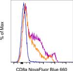 CD8a Monoclonal Antibody (53-6.7), NovaFluor™ Blue 660-120S, eBioscience™