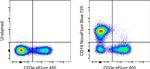 CD19 Monoclonal Antibody (eBio1D3 (1D3)), NovaFluor™ Blue 725, eBioscience™