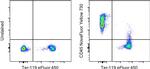 CD45 Antibody in Flow Cytometry (Flow)