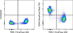 CD45 Antibody in Flow Cytometry (Flow)