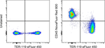 CD45 Monoclonal Antibody, NovaFluor™ Red 800