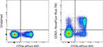 CD62L (L-Selectin) Monoclonal Antibody (MEL-14), NovaFluor™ Blue 760, eBioscience™