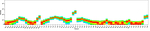 CD62L (L-Selectin) Antibody in Flow Cytometry (Flow)