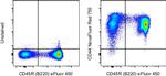CD44 Antibody in Flow Cytometry (Flow)