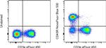 CD45R (B220) Antibody in Flow Cytometry (Flow)