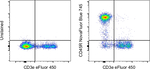 CD45R (B220) Monoclonal Antibody (RA3-6B2), NovaFluor™ Blue 745, eBioscience™
