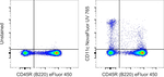 CD11c Antibody in Flow Cytometry (Flow)