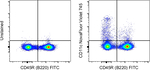 CD11c Monoclonal Antibody, NovaFluor™ Violet 745