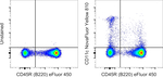 CD11c Antibody in Flow Cytometry (Flow)