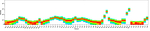CD11c Antibody in Flow Cytometry (Flow)