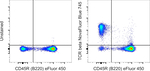 TCR beta Antibody in Flow Cytometry (Flow)