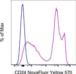 CD24 Antibody in Flow Cytometry (Flow)