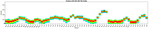 CD11b Antibody in Flow Cytometry (Flow)