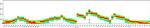 Ly-6G/Ly-6C Antibody in Flow Cytometry (Flow)