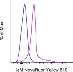 Mouse IgM Antibody in Flow Cytometry (Flow)