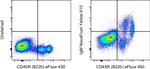 Mouse IgM Antibody in Flow Cytometry (Flow)