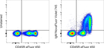 Mouse IgM Antibody in Flow Cytometry (Flow)