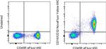 CD16/CD32 Monoclonal Antibody (93), NovaFluor™ Yellow 690, eBioscience™