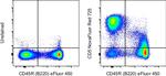 CD5 Monoclonal Antibody (53-7.3), NovaFluor™ Red 725, eBioscience™