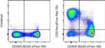CD5 Antibody in Flow Cytometry (Flow)