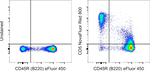CD5 Antibody in Flow Cytometry (Flow)