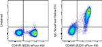 Mouse IgD Antibody in Flow Cytometry (Flow)