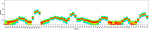 Mouse IgD Antibody in Flow Cytometry (Flow)
