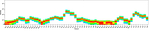 Mouse IgD Antibody in Flow Cytometry (Flow)