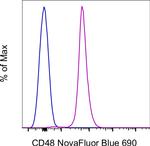 CD48 Monoclonal Antibody (HM48-1), NovaFluor™ Blue 690, eBioscience™