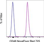 CD48 Monoclonal Antibody (HM48-1), NovaFluor™ Red 725, eBioscience™