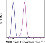 MHC Class I (H-2Db) Monoclonal Antibody (28-14-8), NovaFluor™ Blue 510, eBioscience™