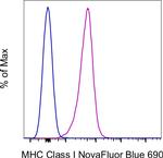 MHC Class I (H-2Db) Monoclonal Antibody (28-14-8), NovaFluor™ Blue 690, eBioscience™
