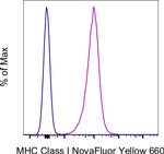 MHC Class I (H-2Db) Monoclonal Antibody (28-14-8), NovaFluor™ Yellow 660, eBioscience™