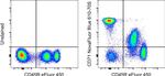 CD71 (Transferrin Receptor) Monoclonal Antibody (R17217 (RI7 217.1.4)), NovaFluor™ Blue 610-70S, eBioscience™