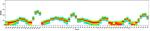 CD71 (Transferrin Receptor) Antibody in Flow Cytometry (Flow)